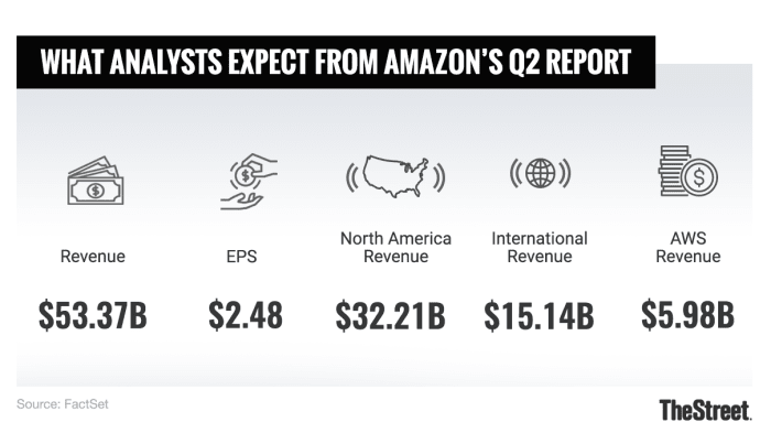 Amazon S Q2 Earnings Report 5 Key Things To Watch TheStreet