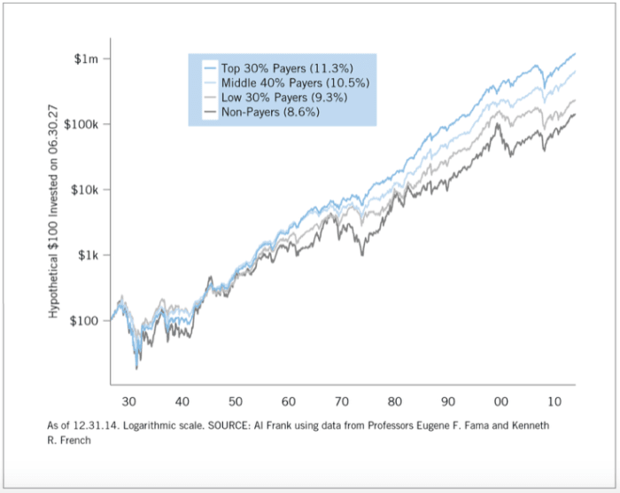 Top Dividend Growth ETFs Ranked For The Rest Of 2021 ETF Focus On