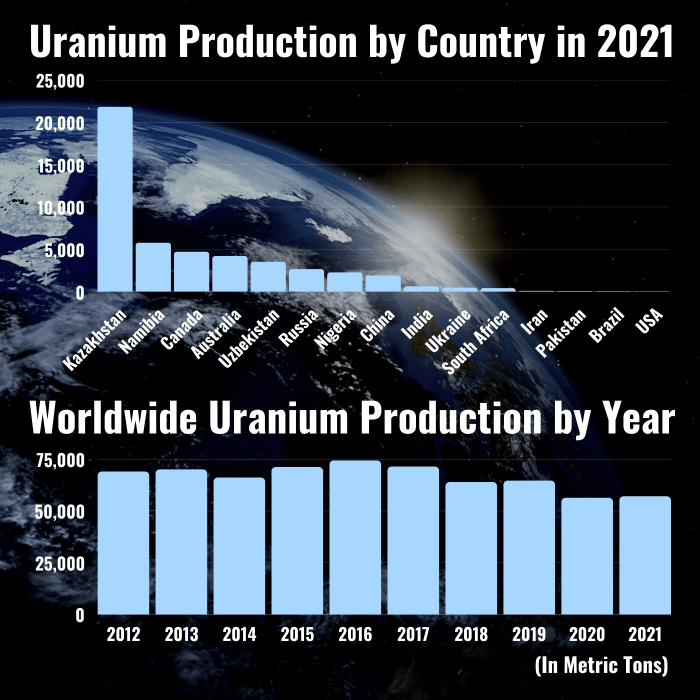 How To Invest In Nuclear Energy Adding Uranium To Your Portfolio