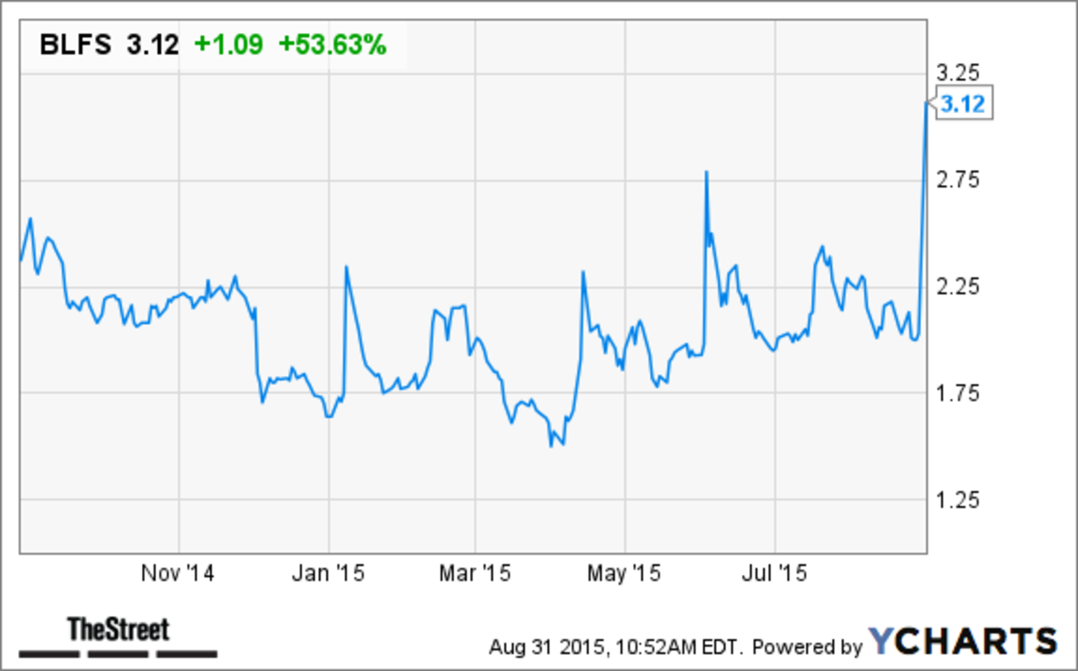 BioLife Sciences BLFS Stock Spikes As Clinical Trial Meets Primary