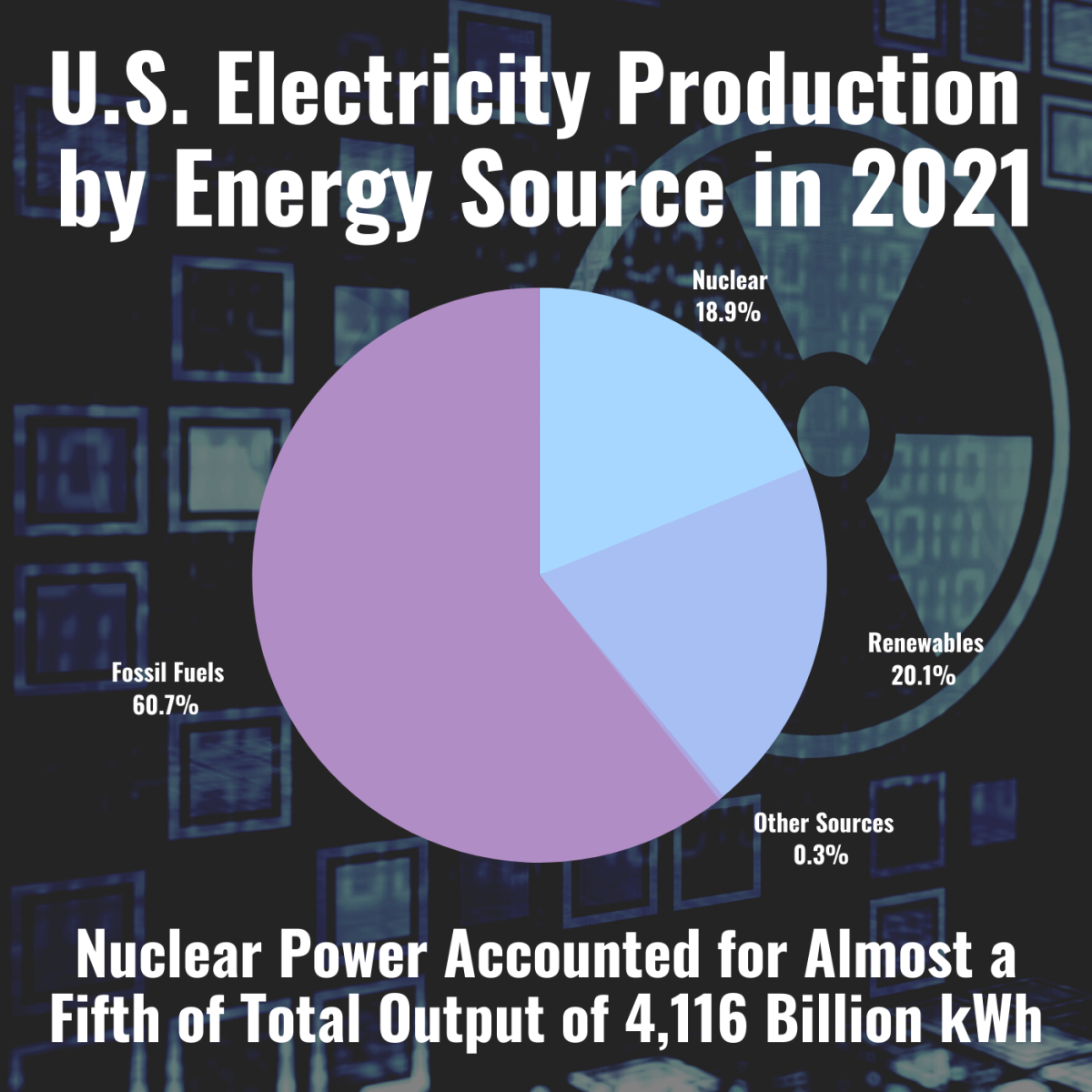 How To Invest In Nuclear Energy Adding Uranium To Your Portfolio