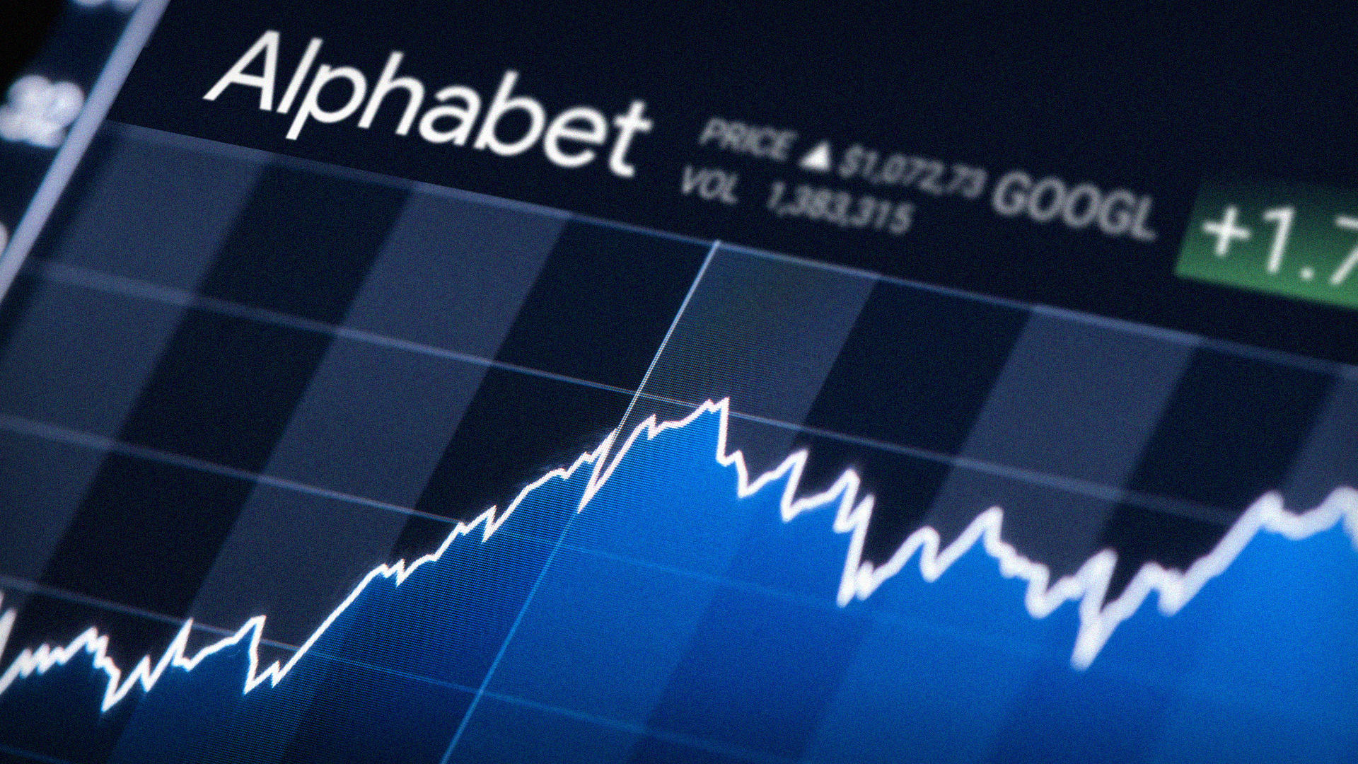 Do The Charts Support Alphabet Rallying To 2 000 Thestreet