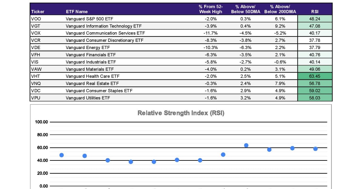 By The Numbers! Setting Up For 2022 - ETF Focus On TheStreet: ETF ...