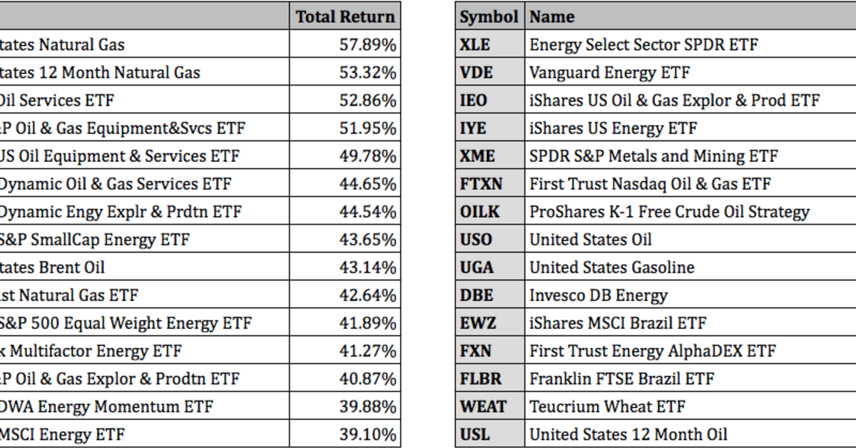 QQQ vs. QQQM vs. QQQJ: What To Expect From The Big 3 Nasdaq ETFs - ETF  Focus on TheStreet: ETF research and Trade Ideas