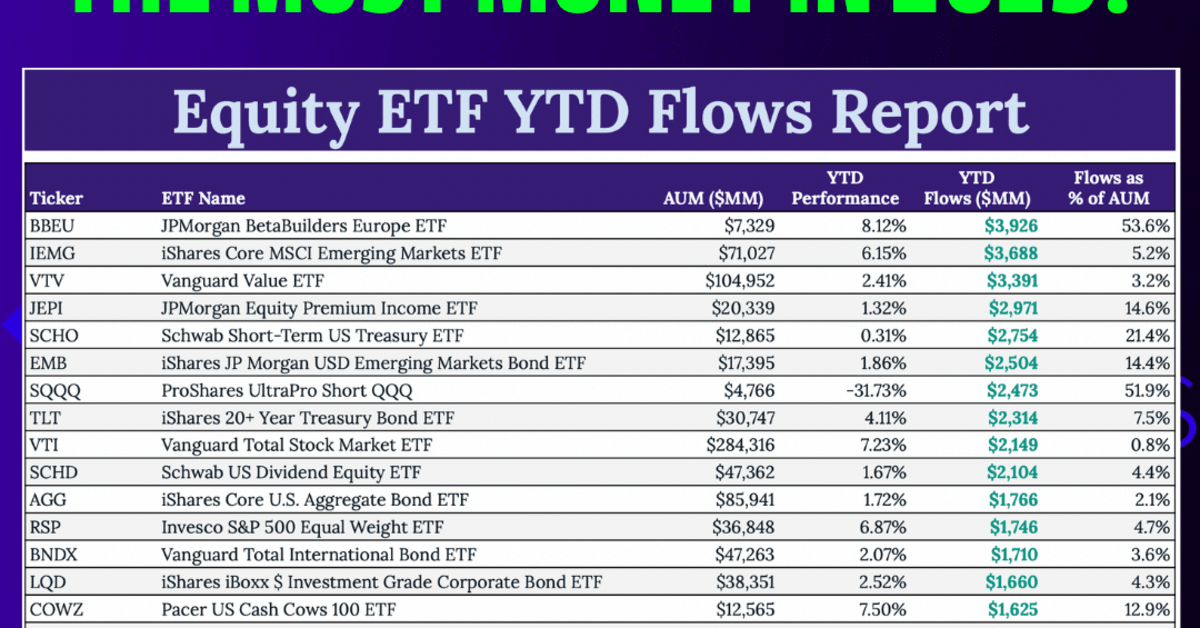 Top ETF Flows Reveal Early Investing Trends In 2023 - ETF Focus On ...