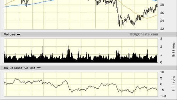 Eaton Vance (EV) Stock Should Continue Year-End Advance