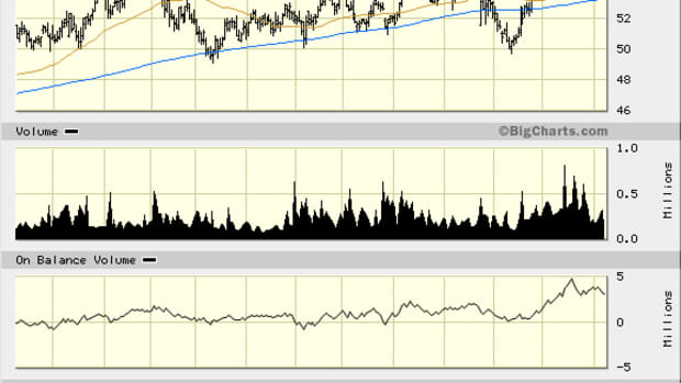 Despite Pullback, Laclede (LG) Stock Rally Is for Real: Go Long