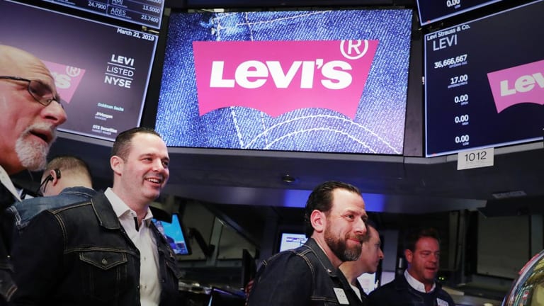 levi strauss stock forecast