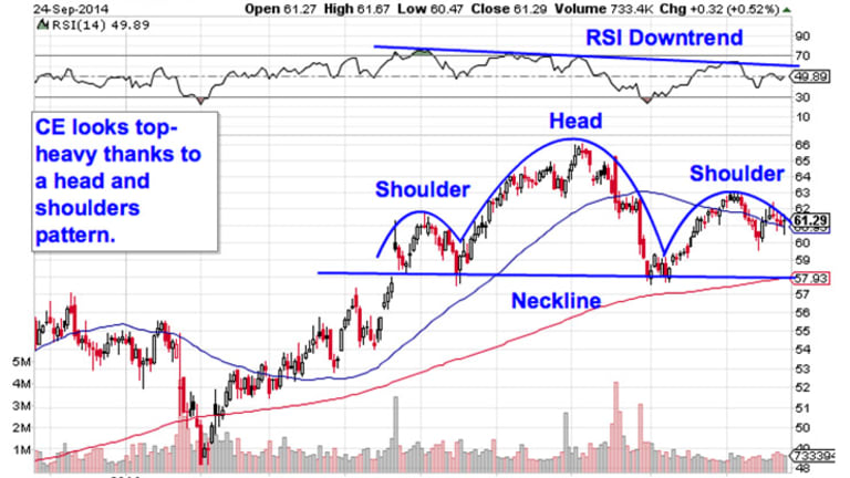 Sell These 5 Toxic Stocks Before The Next Drop Thestreet