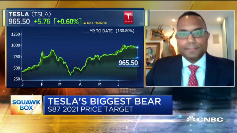 Tsla Stock Premarket