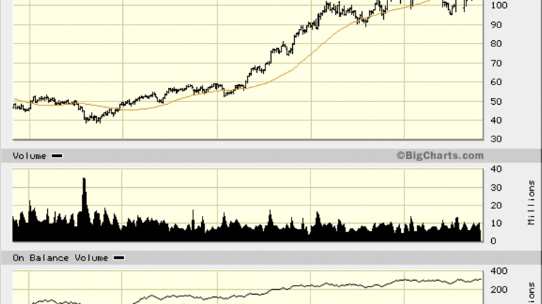 Rtn Stock