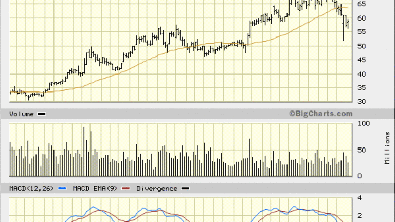 Bristol-Myers (BMY) Stock Momentum Bearish, Technicals Show Downtrend ...