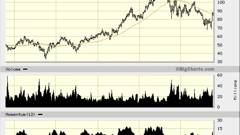 Should I Buy Eog Stock