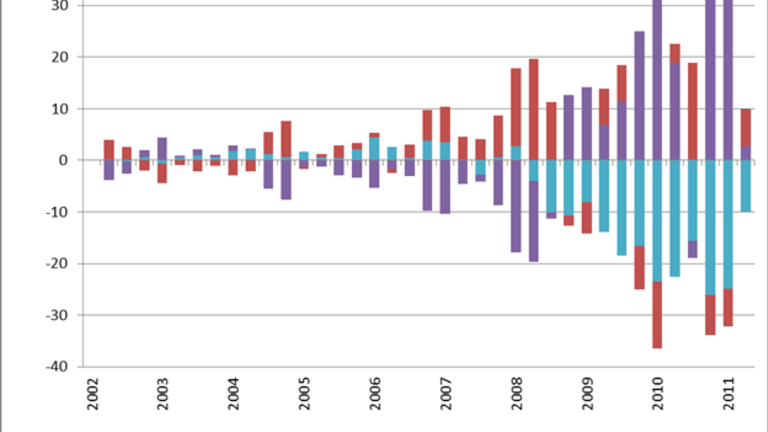 Beyond Detroit's Economic Woes and World Series Deficits - The New York  Times