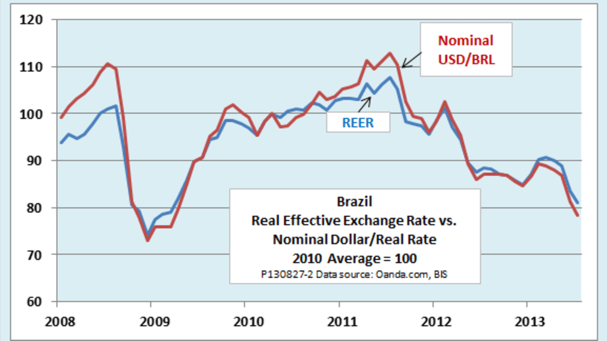 Brazilian Real (BRL): Meaning, Economy, Conversion Example