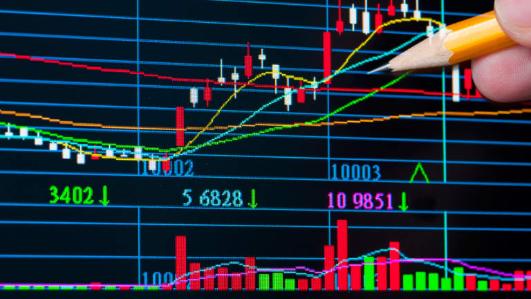 Technical analysis of deals stocks