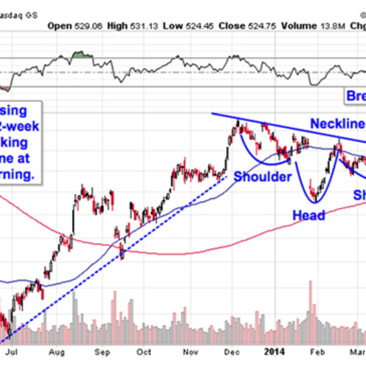 Procter & Gamble's Stock Price Is Getting Ahead Of Itself (NYSE:PG