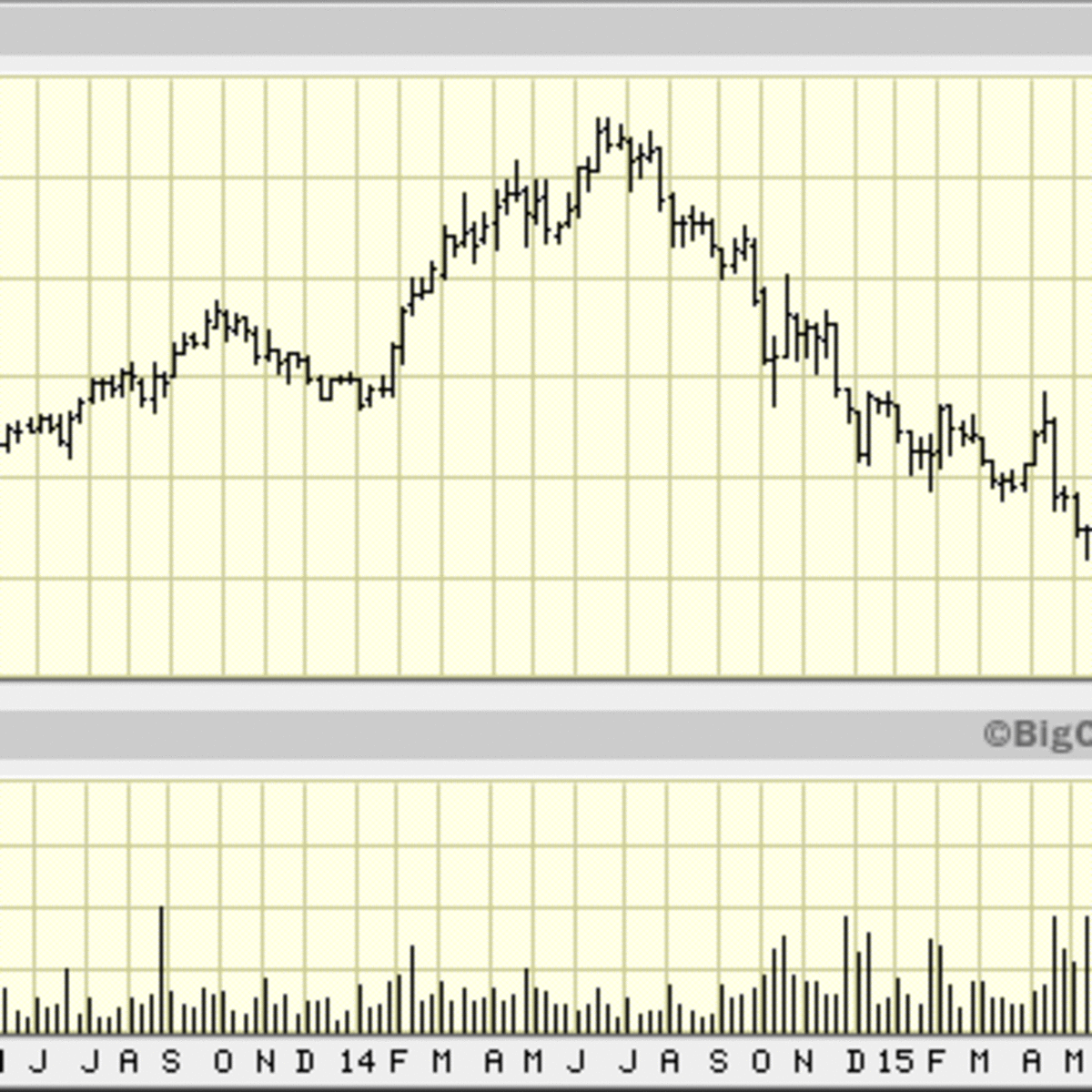 Flotek Industries (FTK) Stock: Go With the Flow - TheStreet