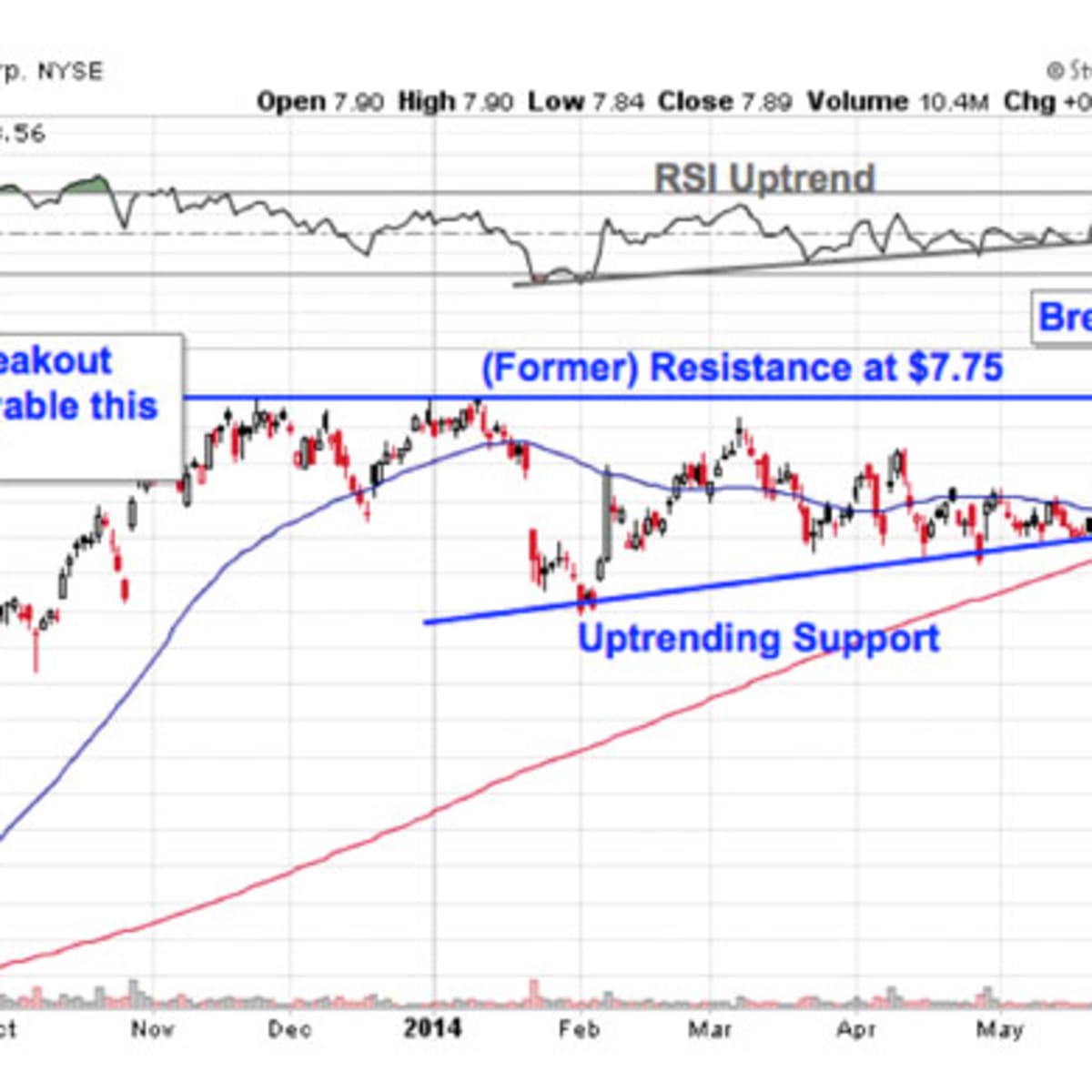 What Stocks Should You Buy Right Now? These 12 Have High Dividend Yields for Market Turmoil.