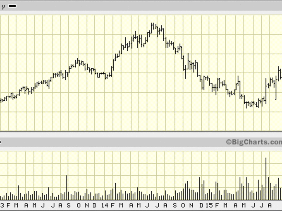 Flotek Industries (FTK) Stock: Go With the Flow - TheStreet