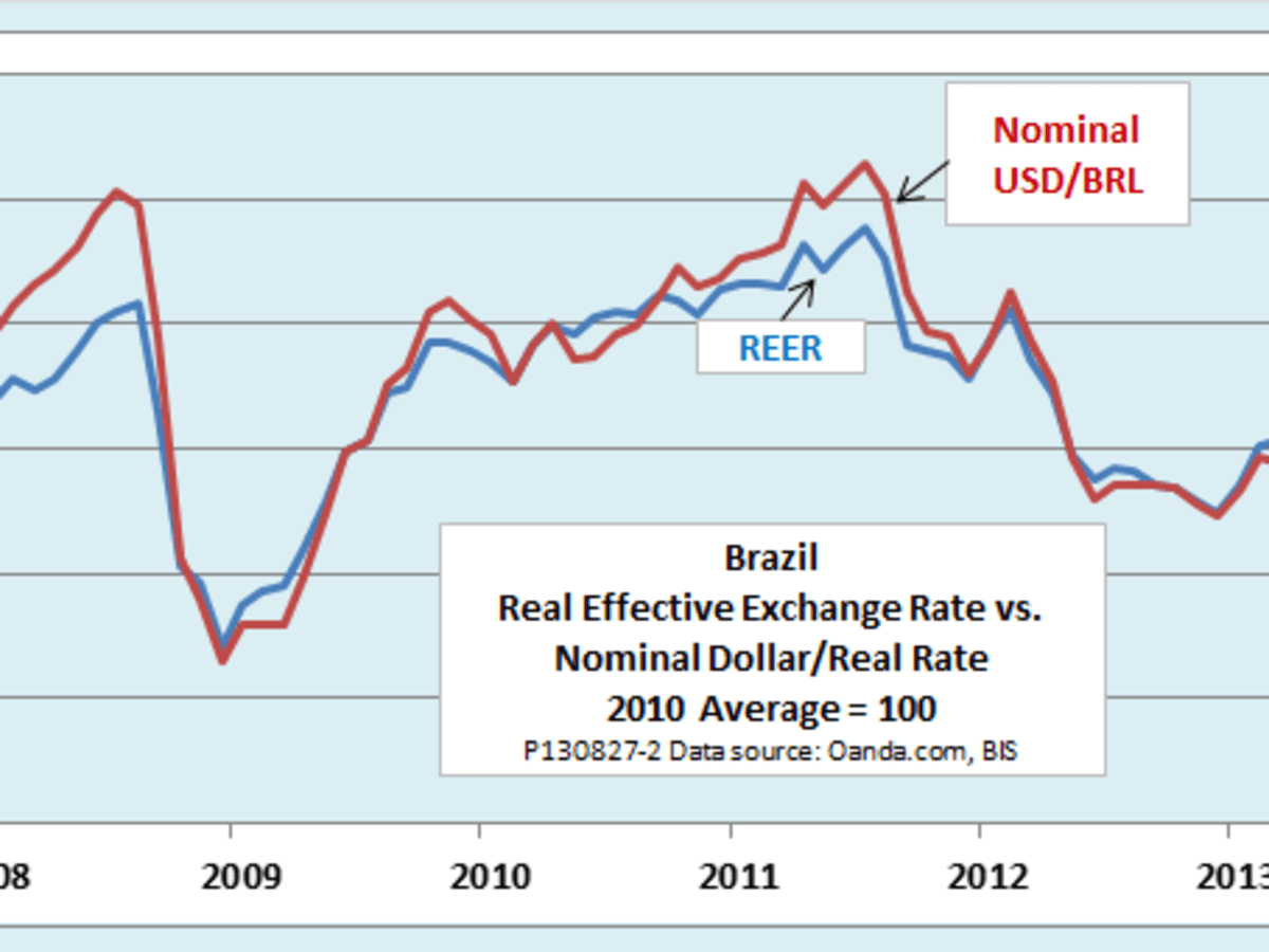 Brazilian Real (BRL): Meaning, Economy, Conversion Example