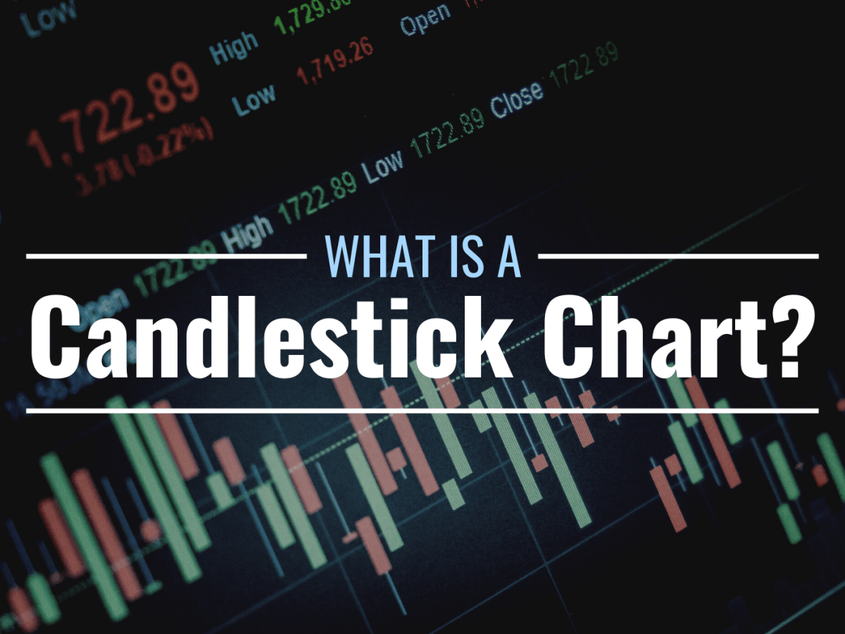 How to Read Candlestick Patterns & Charts When Trading / Axi