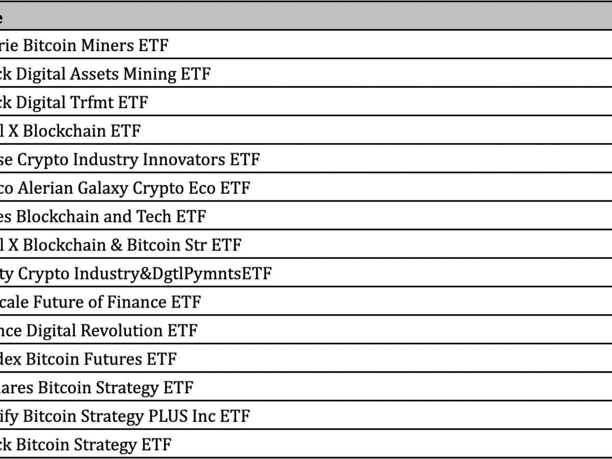 Best Performing ETFs of January 2023 - ETF Focus on TheStreet: ETF research  and Trade Ideas