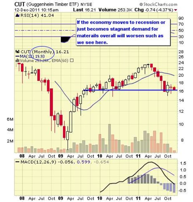 iShares North American Natural Resources ETF