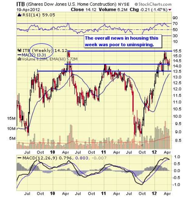 Leslie N Masonson - All About Market Timing