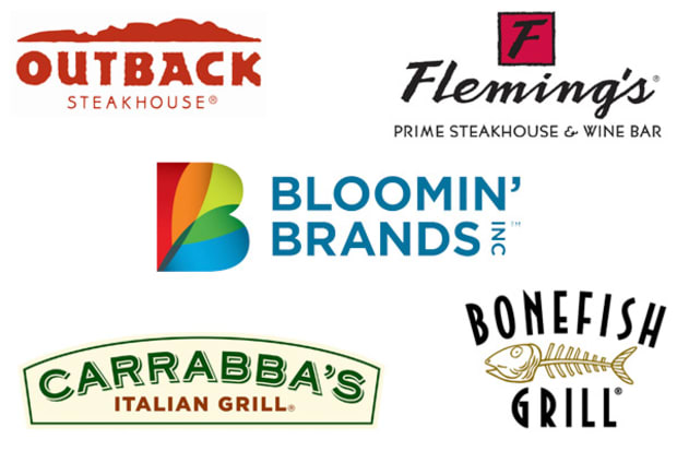 Here S A Reason Why Bloomin Brands Blmn Stock Is Rallying Today Thestreet