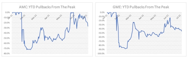 Amc Stock Price Crumbles What To Do Next Meme Stock Maven