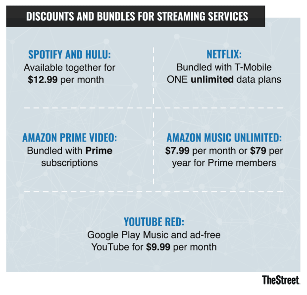 Spotify S Nyse Spot Latest Moves Raise Fresh Questions About Its Future Profitability Thestreet