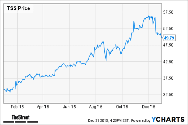 best micro cap stocks 2015