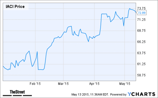 9 Best Internet Stocks To Buy Now That Aol Aol Is Being Acquired