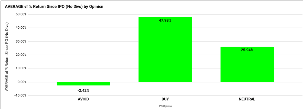 Ipo Calendar August 3 7 Ipos On Thestreet U S Ipo Research Opinion