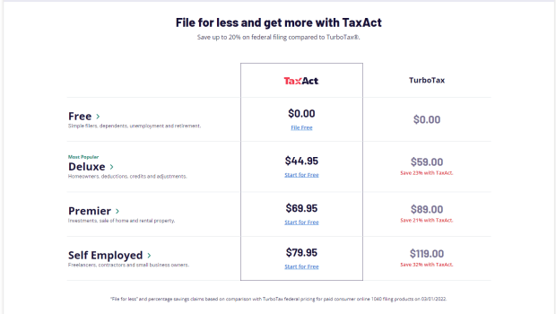 price difference from intuit turbotax business