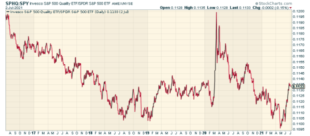 2 Etfs To Consider Buying And 1 To Avoid This Week Etf Focus On Thestreet Etf Research And Trade Ideas