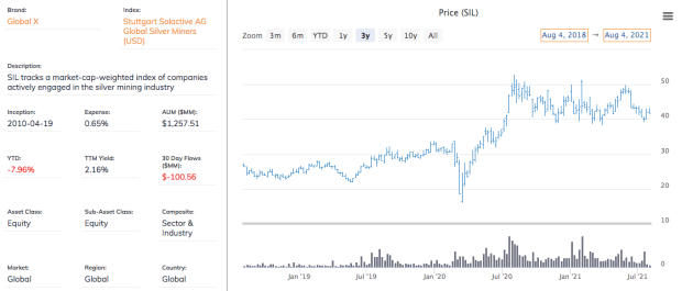 Why is ethereum dropping august 2021