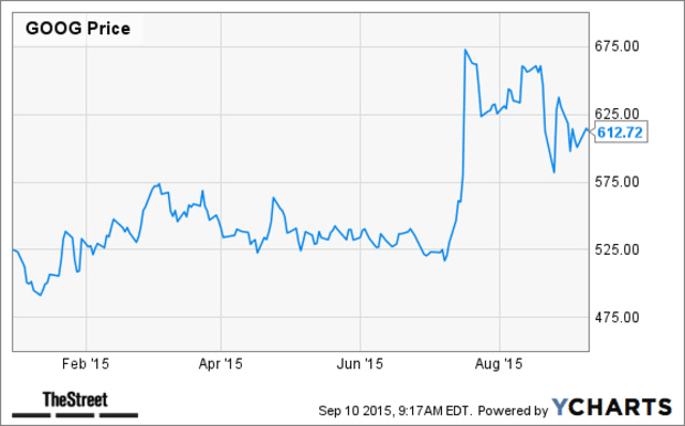 Boston dynamics share sales price