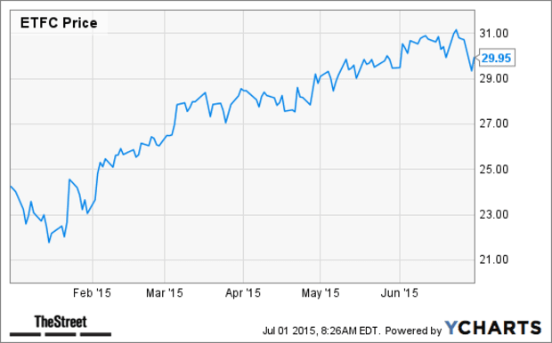 Don't Fear Leveraged ETFs, Profit From Them