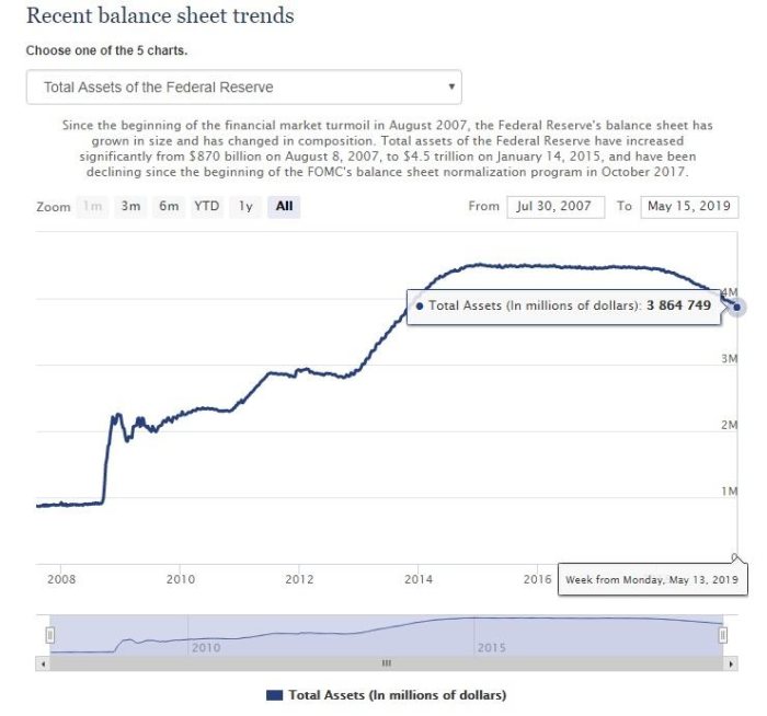 Spiders ETF Charts Show That 'Sell in May and Go Away' Is Working ...