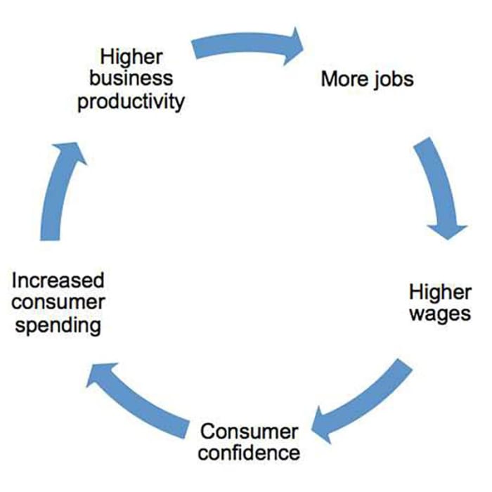 What Is A Recession And What Causes It? - TheStreet