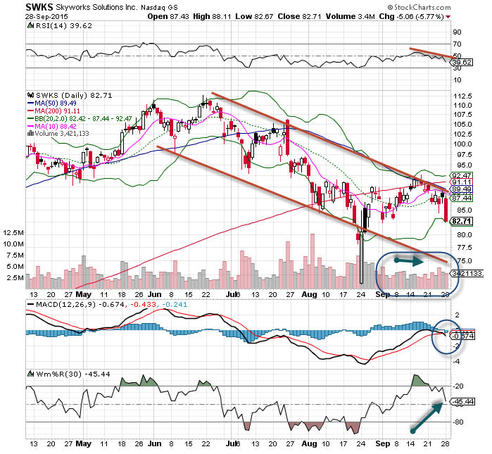 How to Trade 3 Semiconductor Stock Buyout Targets -- Must-See Charts ...