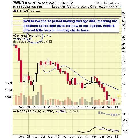 ardour solar index