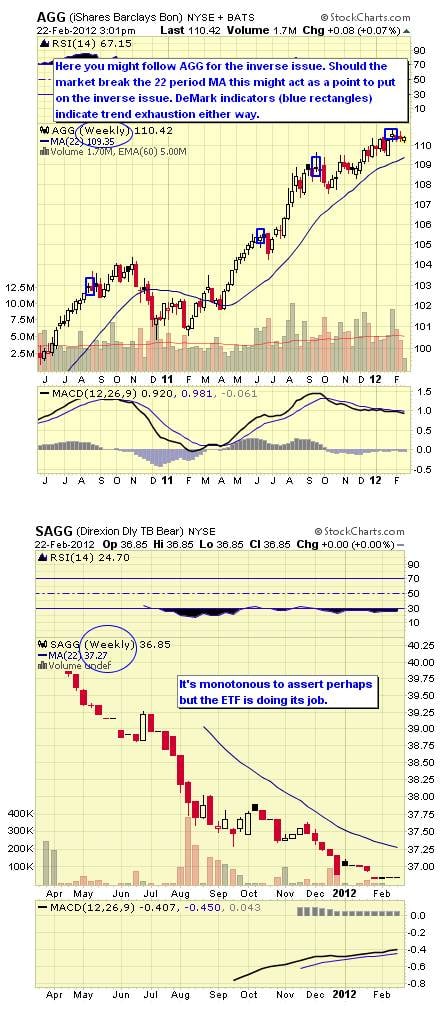 Best Inverse Etf Funds