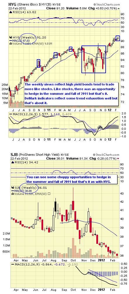 Inverse Bond Yield Etf