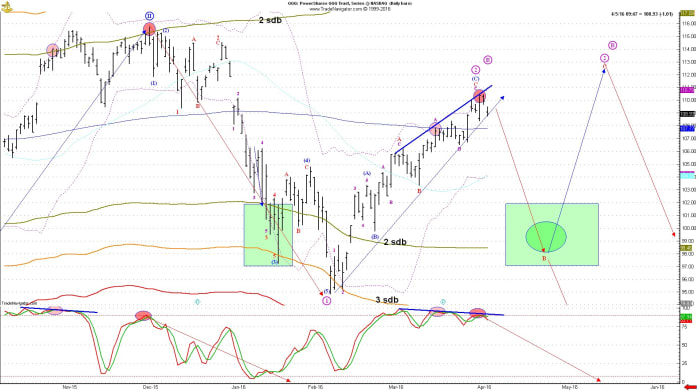 Real Estate Stocks Nasdaq