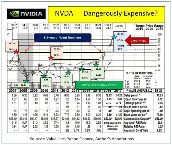 nvda earnings date 2017