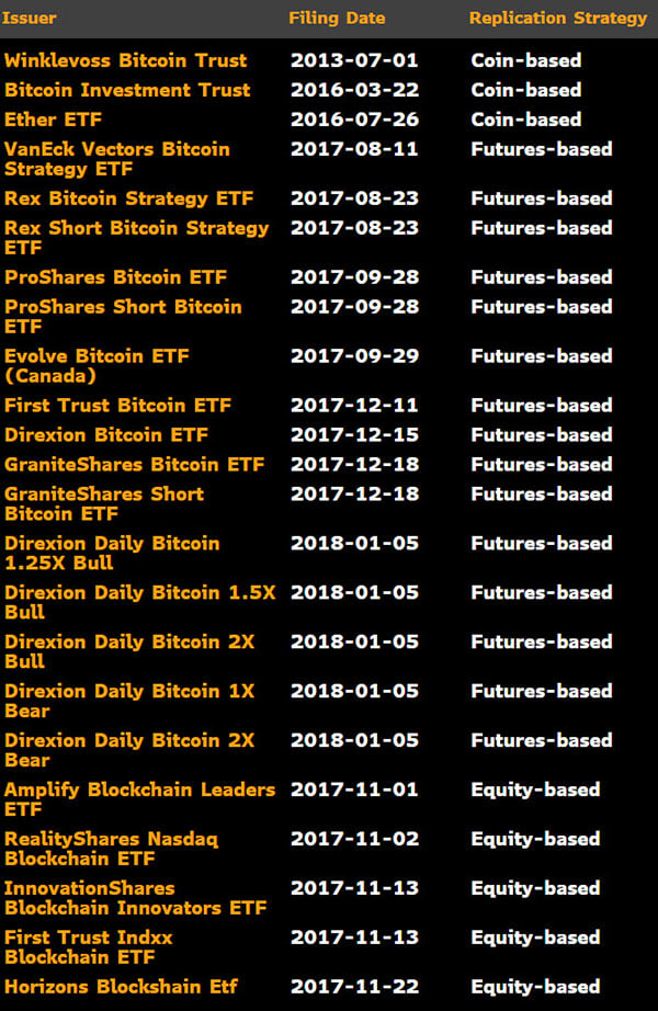 VanEck Tries To Launch Bitcoin ETF (Again) ETF Focus on TheStreet