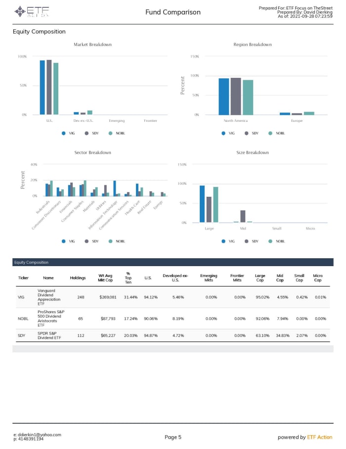 VIG vs. NOBL vs. SDY: Does Adding High Yield Help A Dividend Growth ...